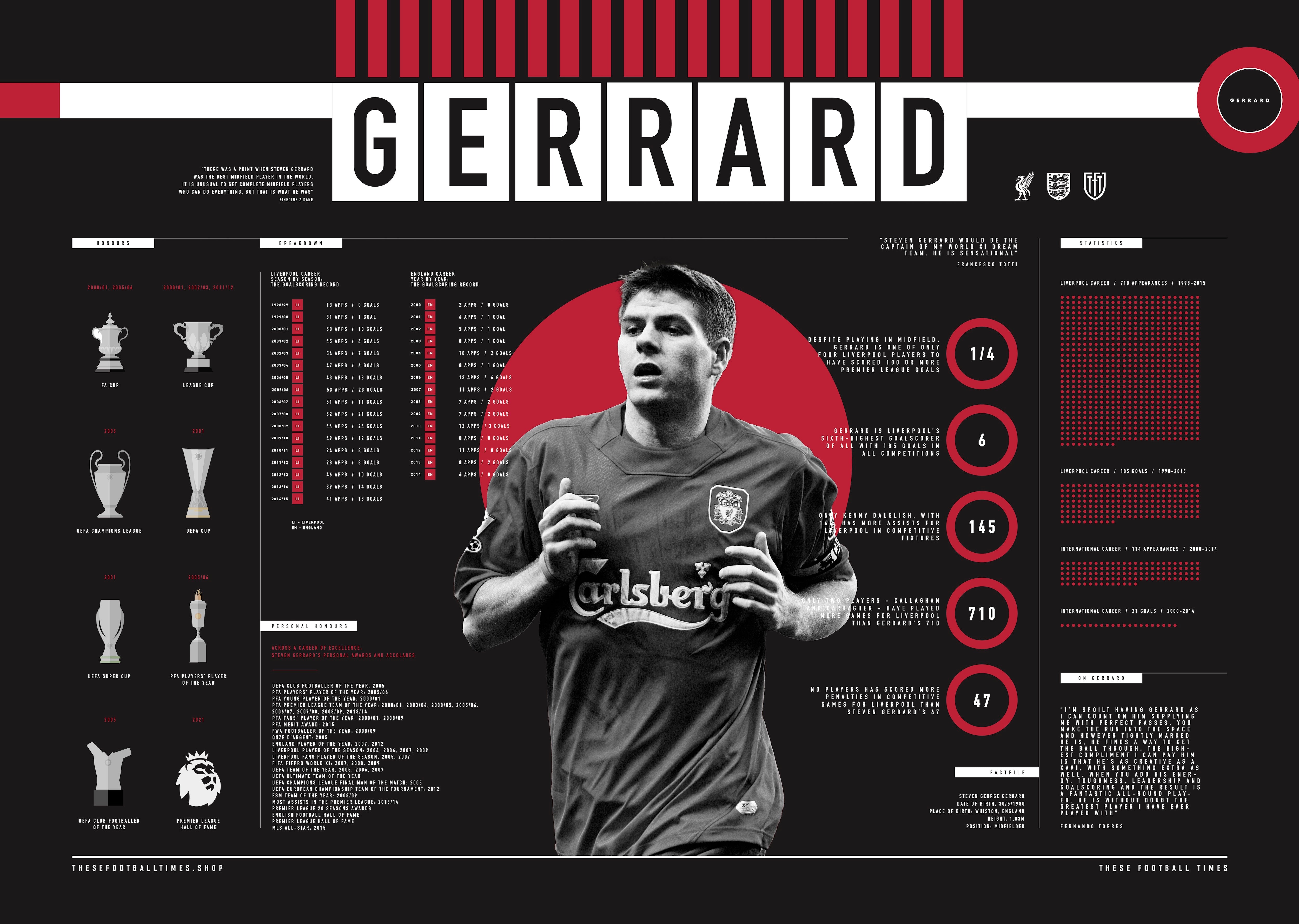 These Football Times